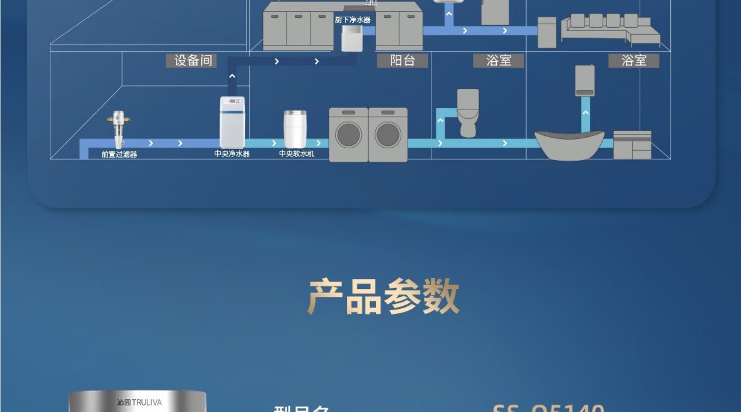 沁园软水机SS-Q5140