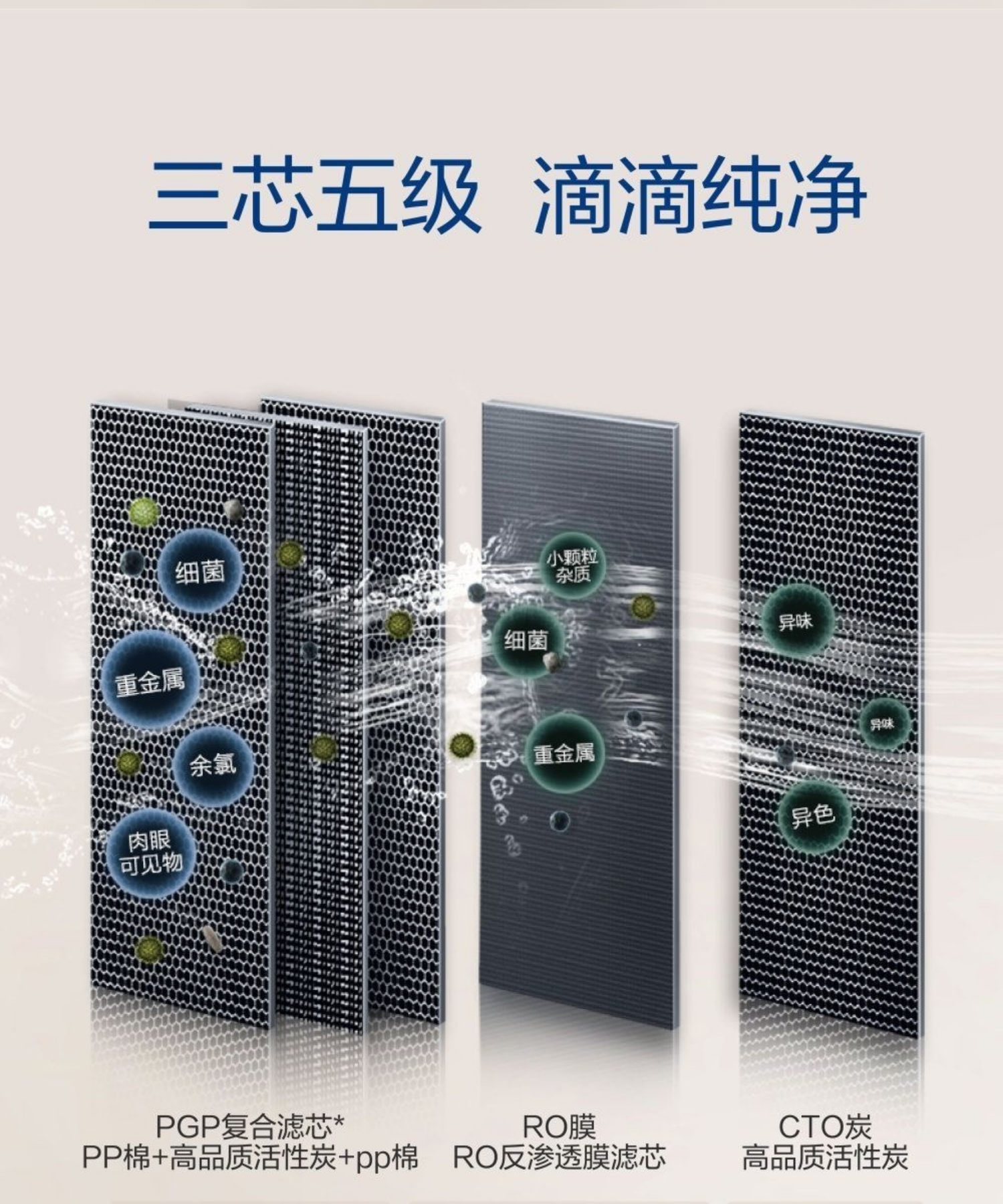 沁园净水器KRL6903