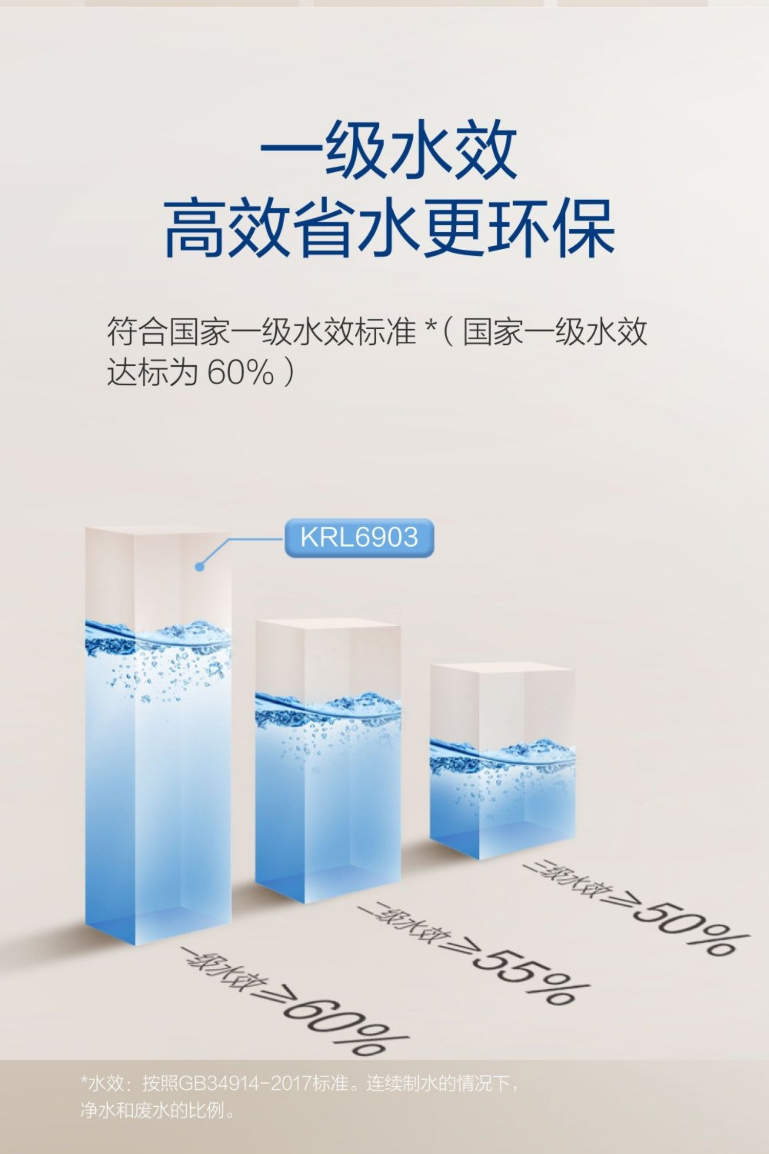 沁园净水器KRL6903