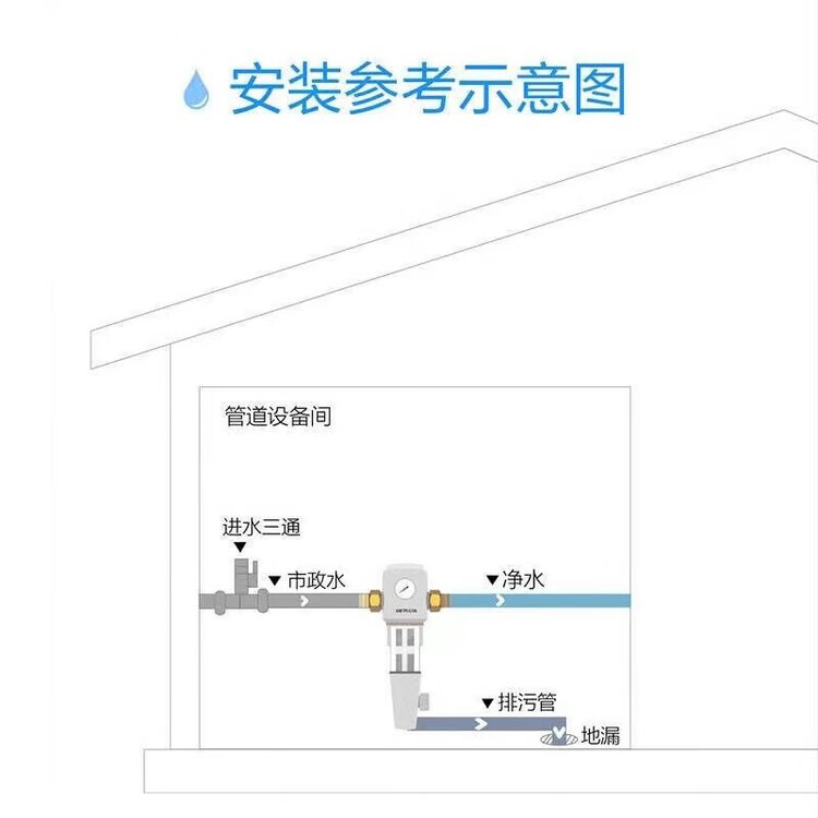沁园前置过滤器FMP292