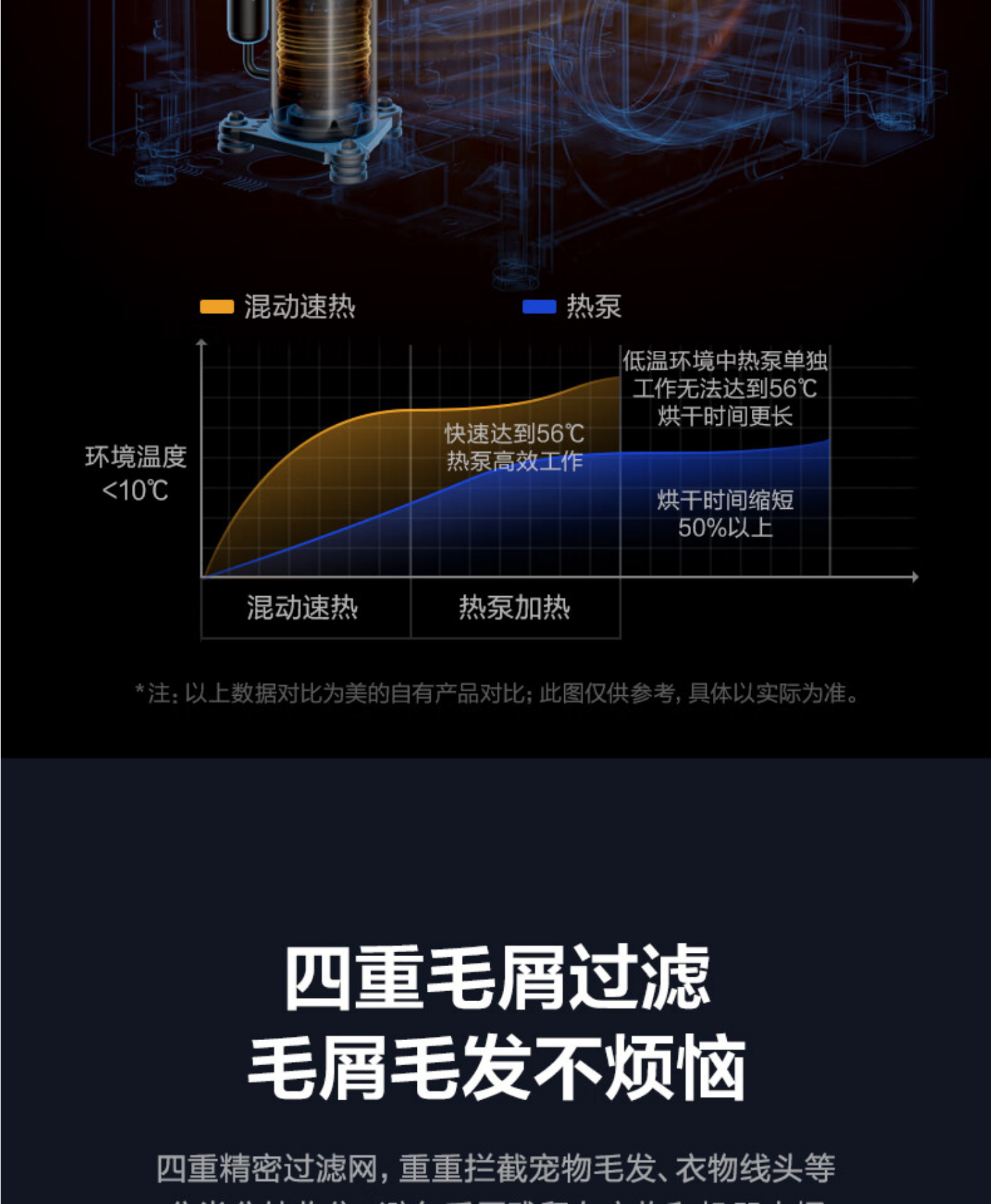 美的洗烘套装 元气系列MG100RS5+MH100-HS5