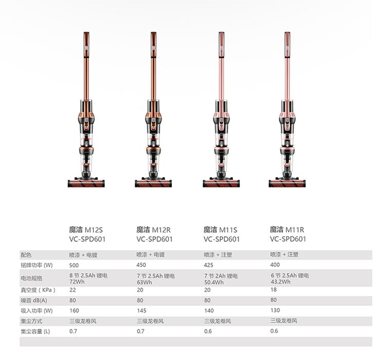 莱克吸尘器M12R