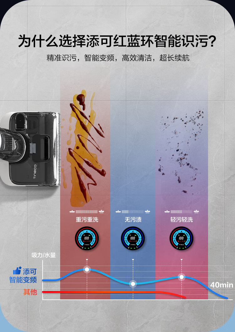 添可洗地机芙万StretchMix