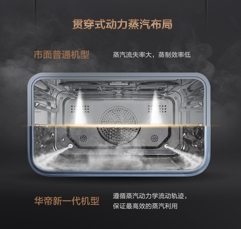 华帝蒸烤一体机JYQ50-W2301
