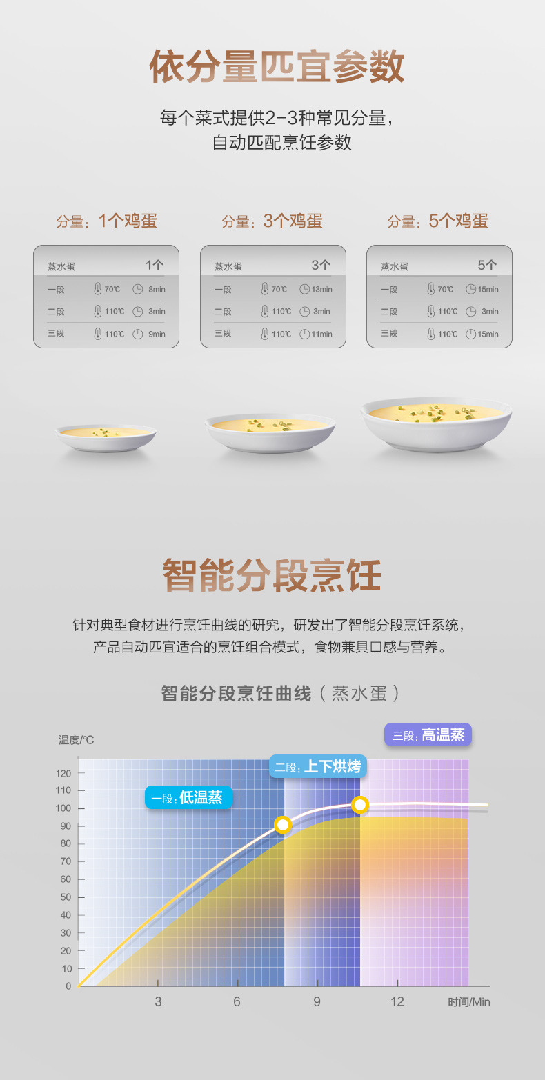 华帝蒸烤一体机JYQ50-W2301