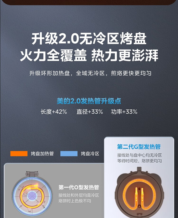 美的电饼铛JKE3036