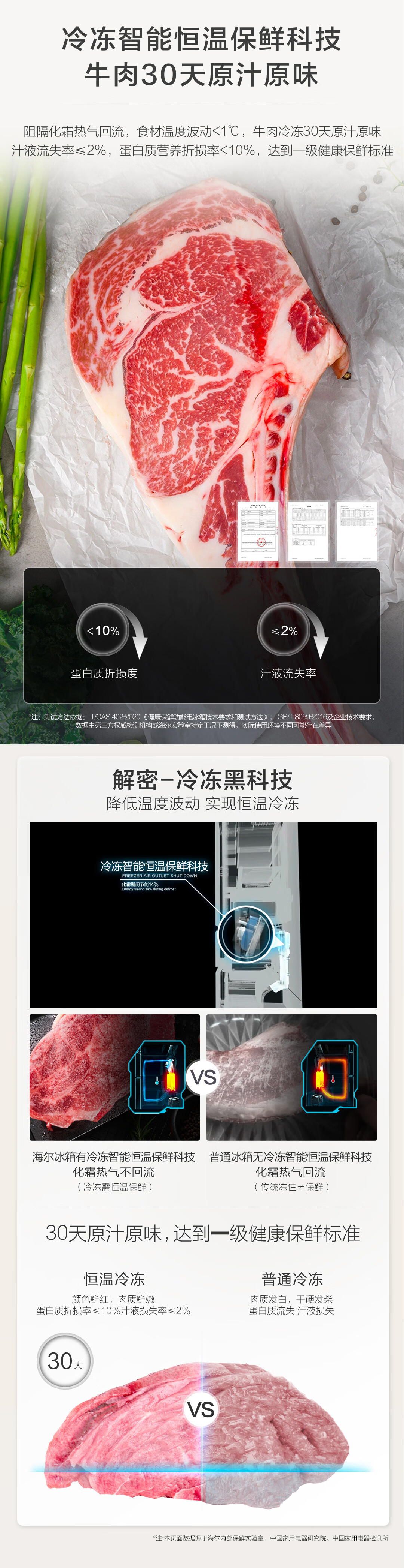 海尔冰箱法式BCD-486WGHFD1BSJU1