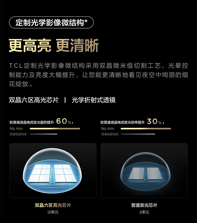 TCL电视85英寸85P12H