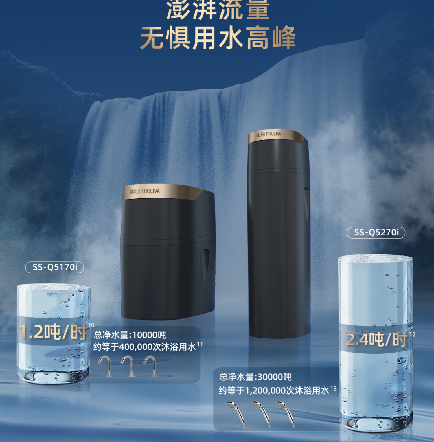沁园软水机SS-Q5170i