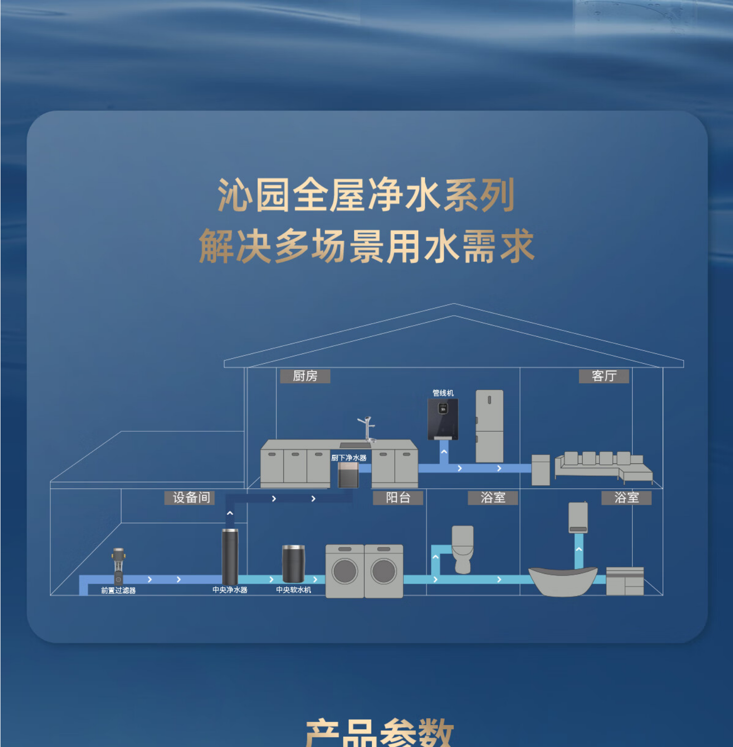 沁园软水机SS-Q5170i