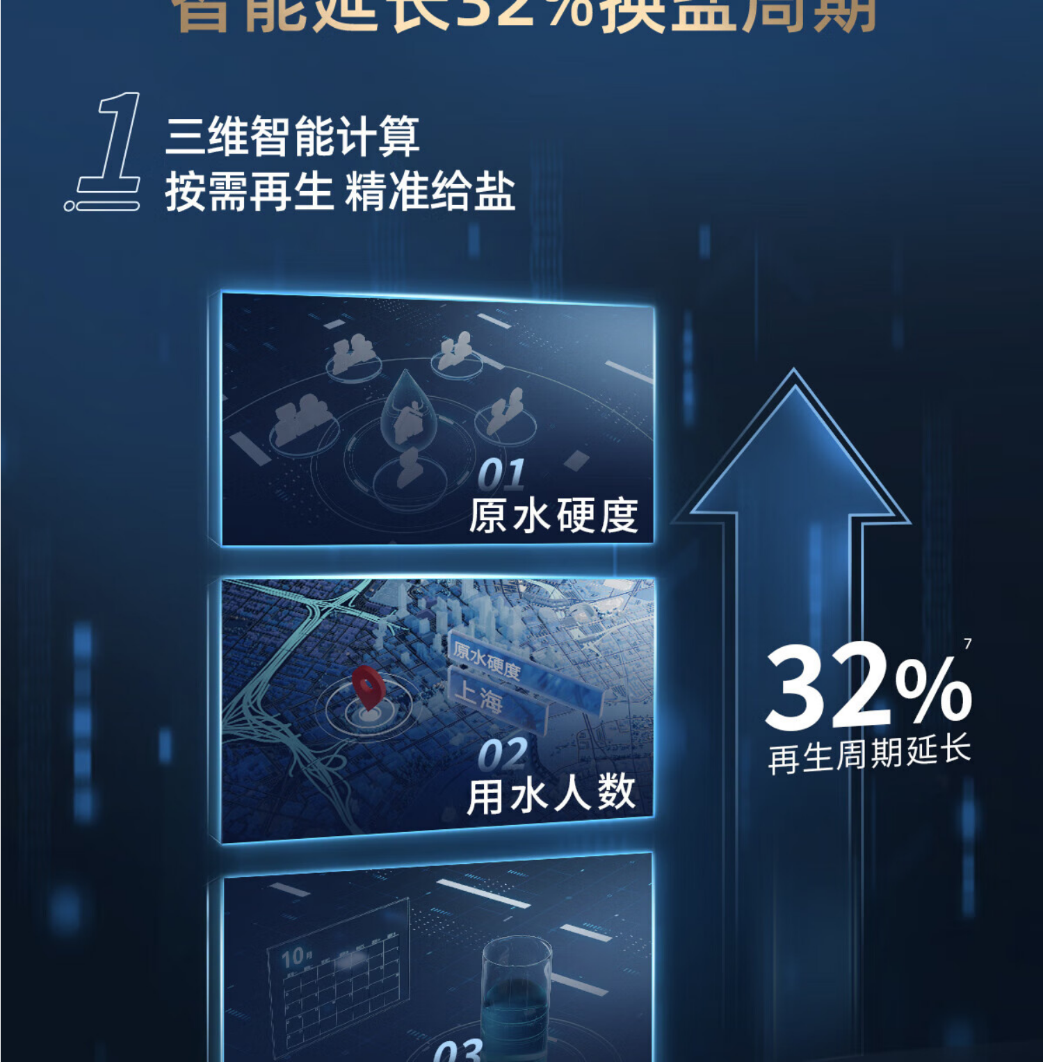 沁园软水机 SS-Q5270i