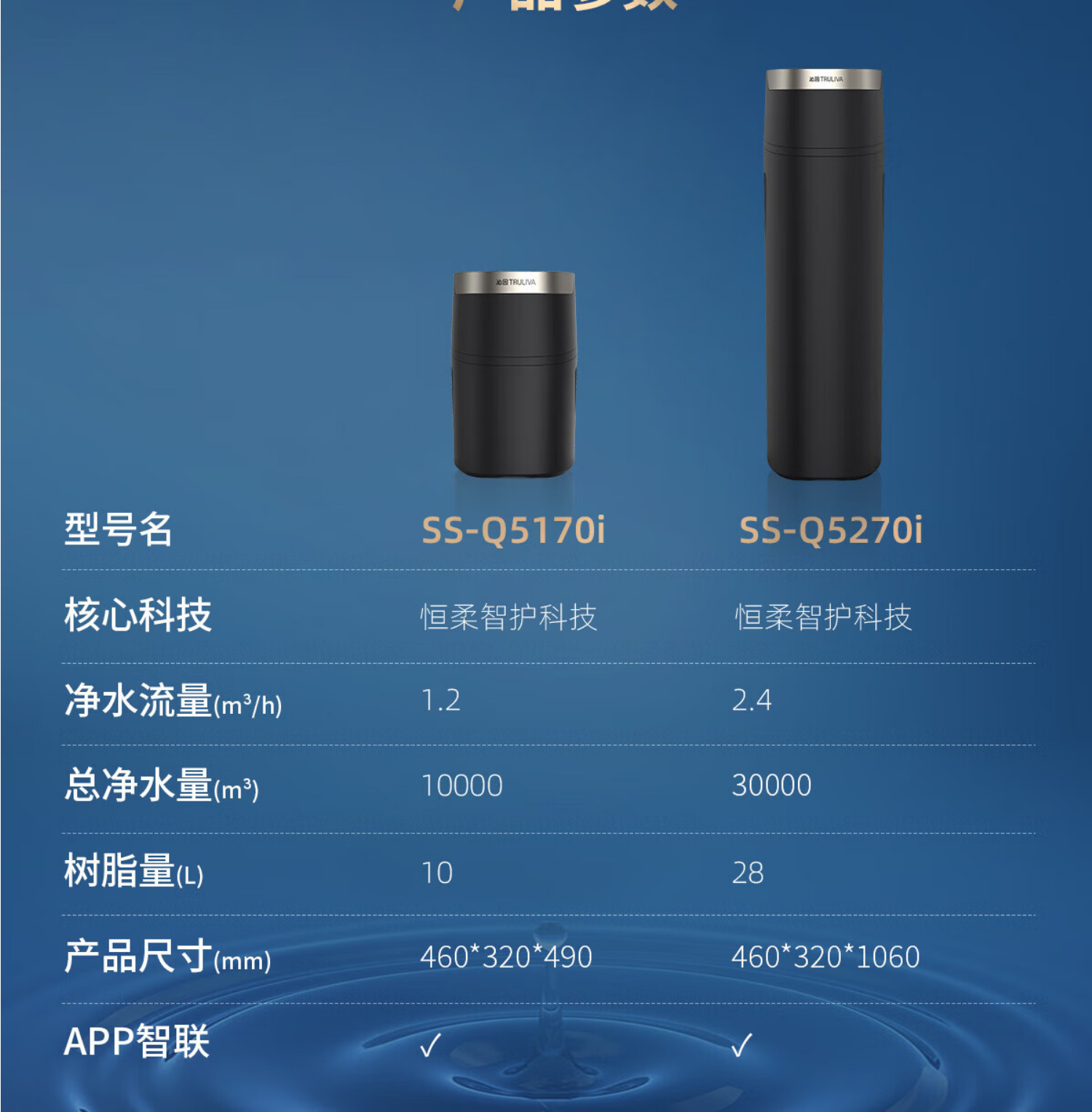 沁园软水机 SS-Q5270i