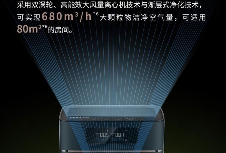 莱克空气净化器K6PRO（KJ610）