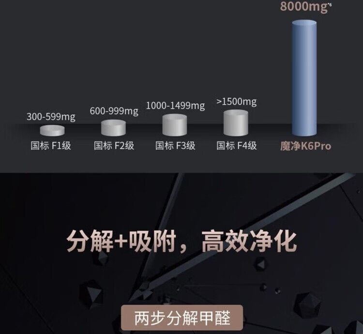 莱克空气净化器K6PRO（KJ610）