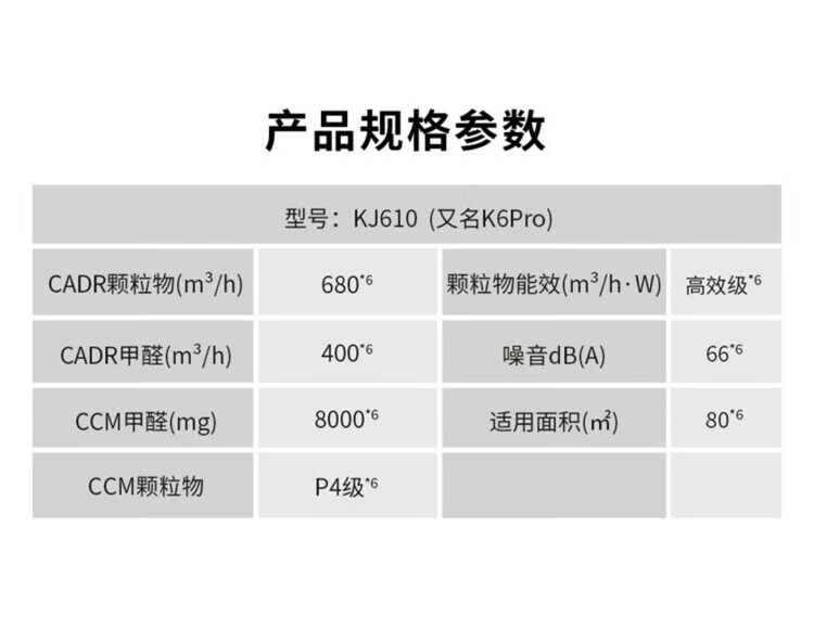 莱克空气净化器K6PRO（KJ610）