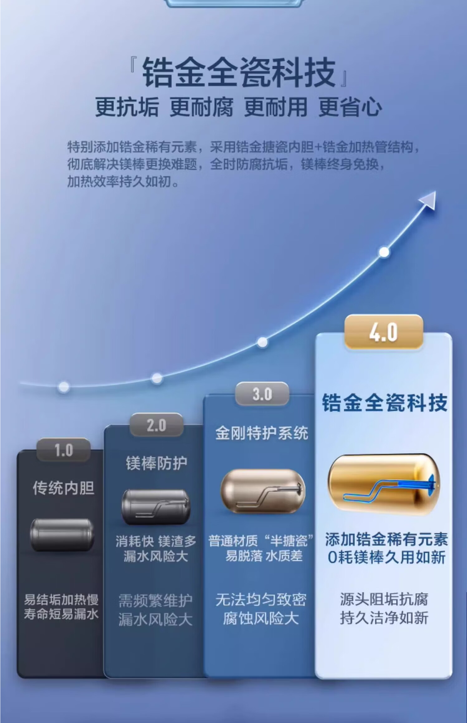 海尔电热水器ES60HD-RC103U1
