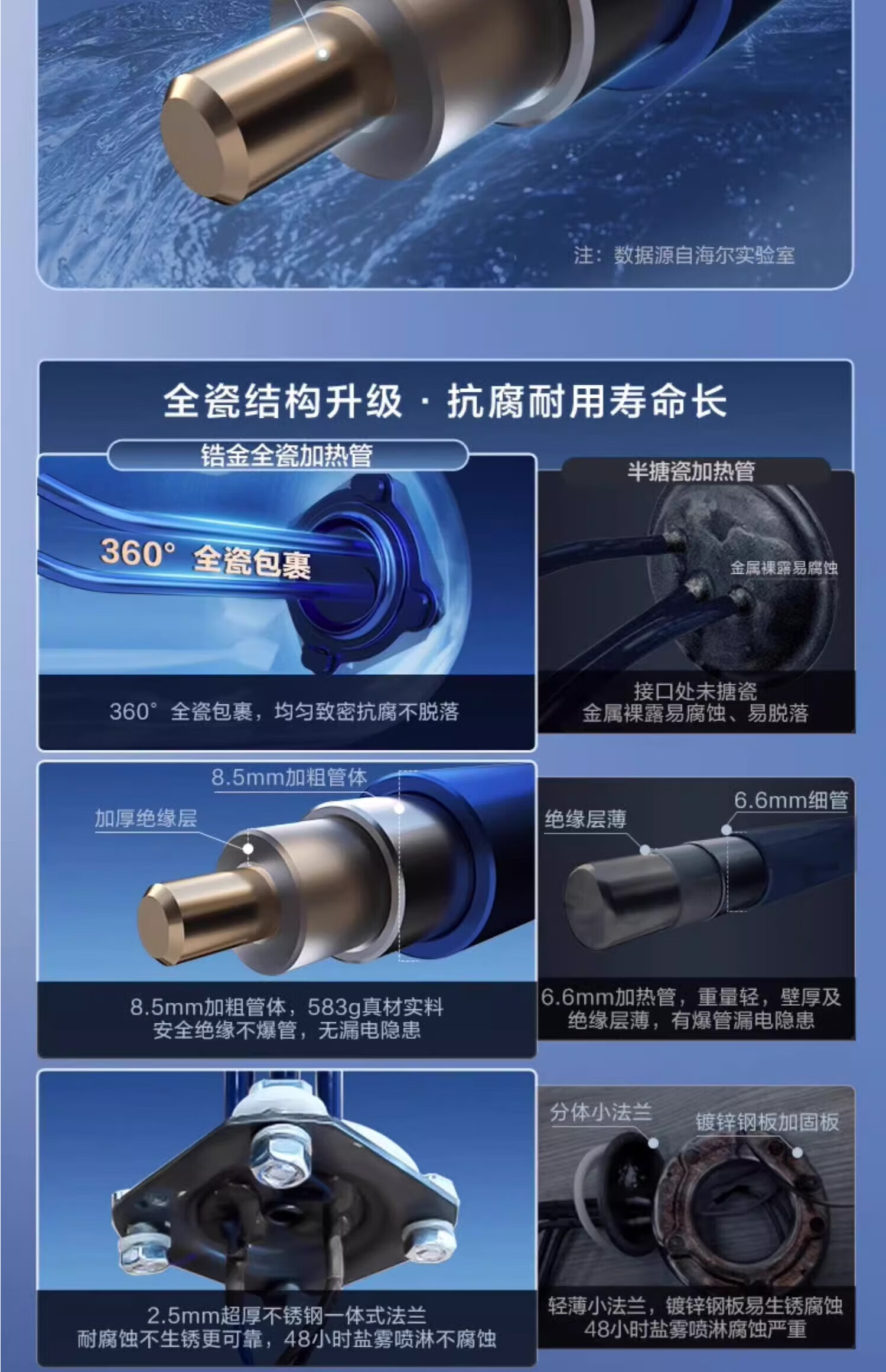 海尔电热水器ES60HD-RC103U1