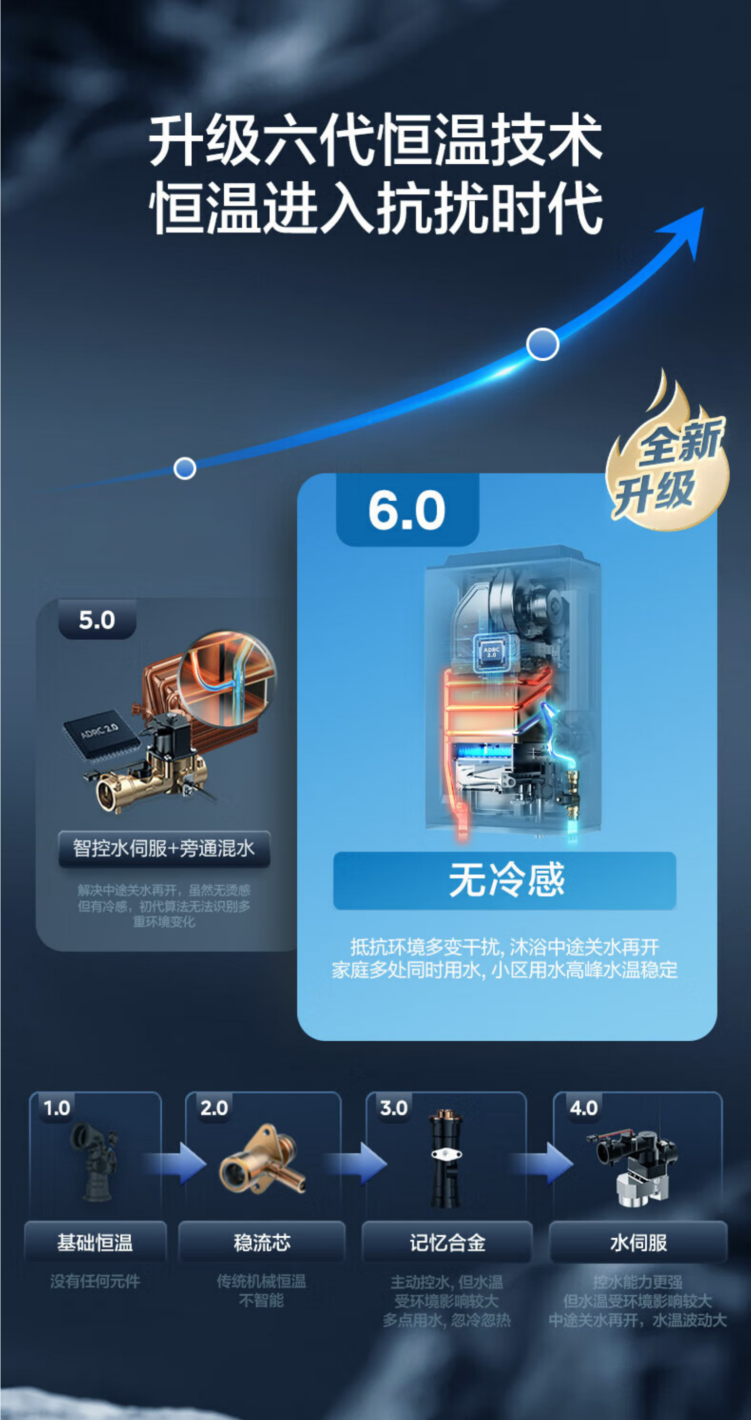 美的燃气热水器JSQ30-16QM4