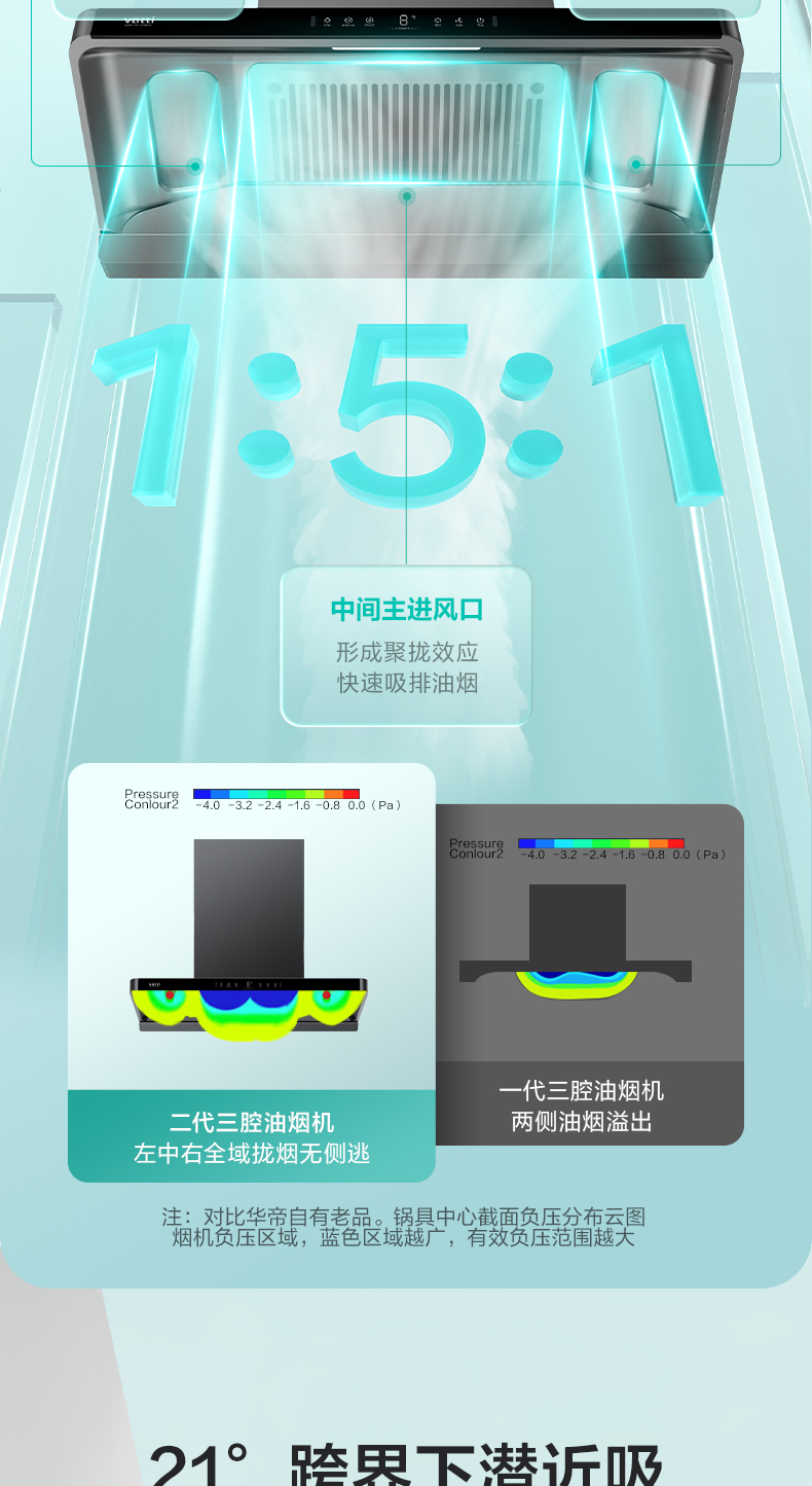 华帝烟机25立方顶吸式CXW-200-XS416