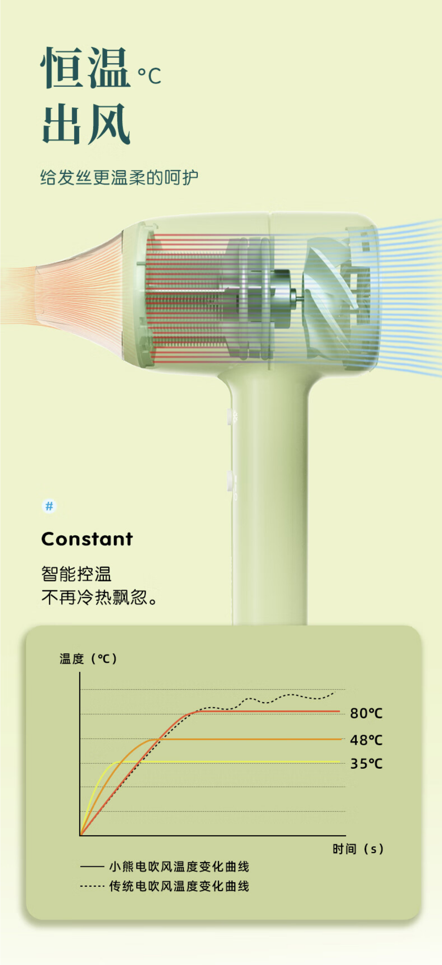 小熊吹风机DCF-B18L7-S01