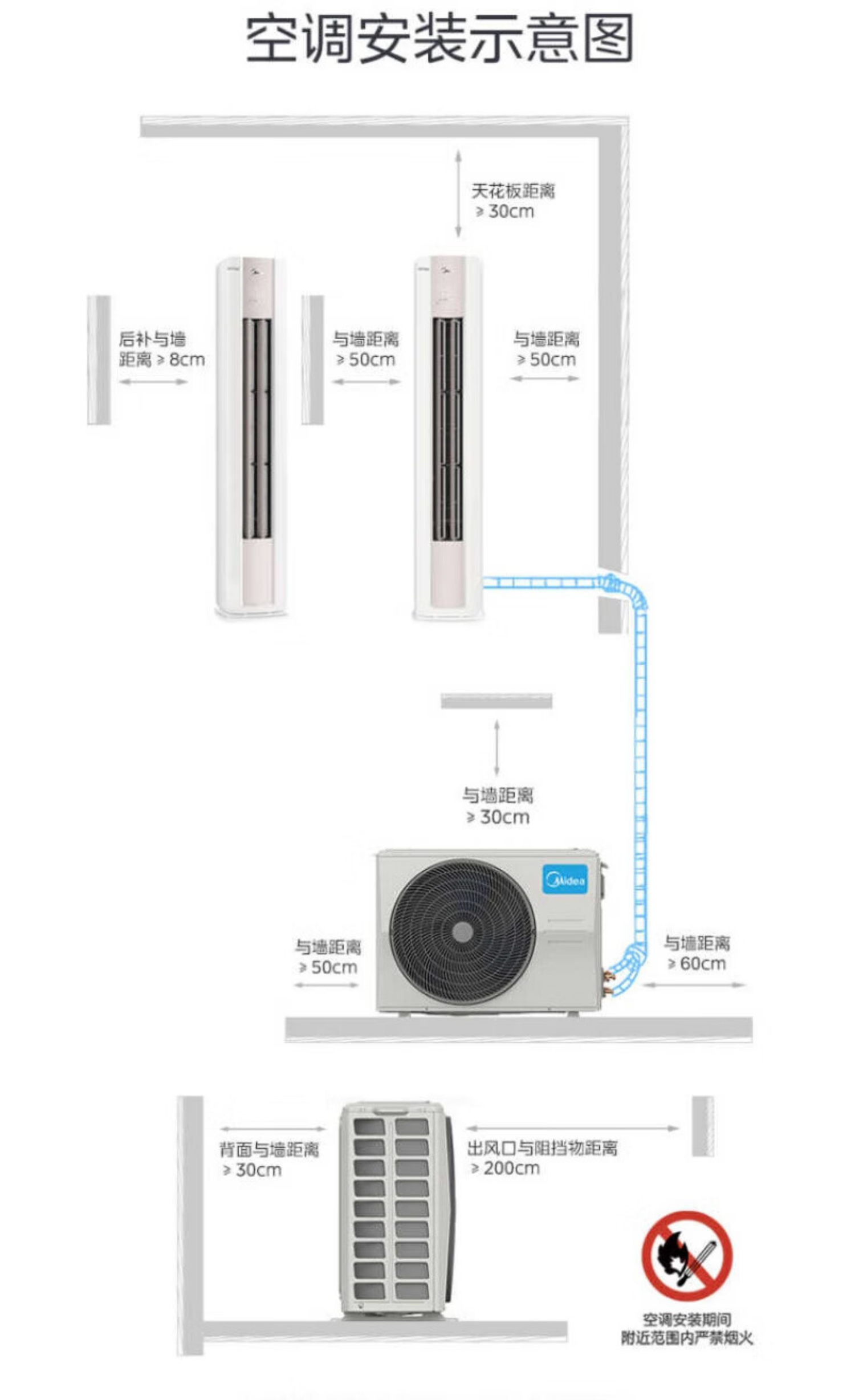 美的空调冷静星III 3P柜机KFR-72LW/M2-1