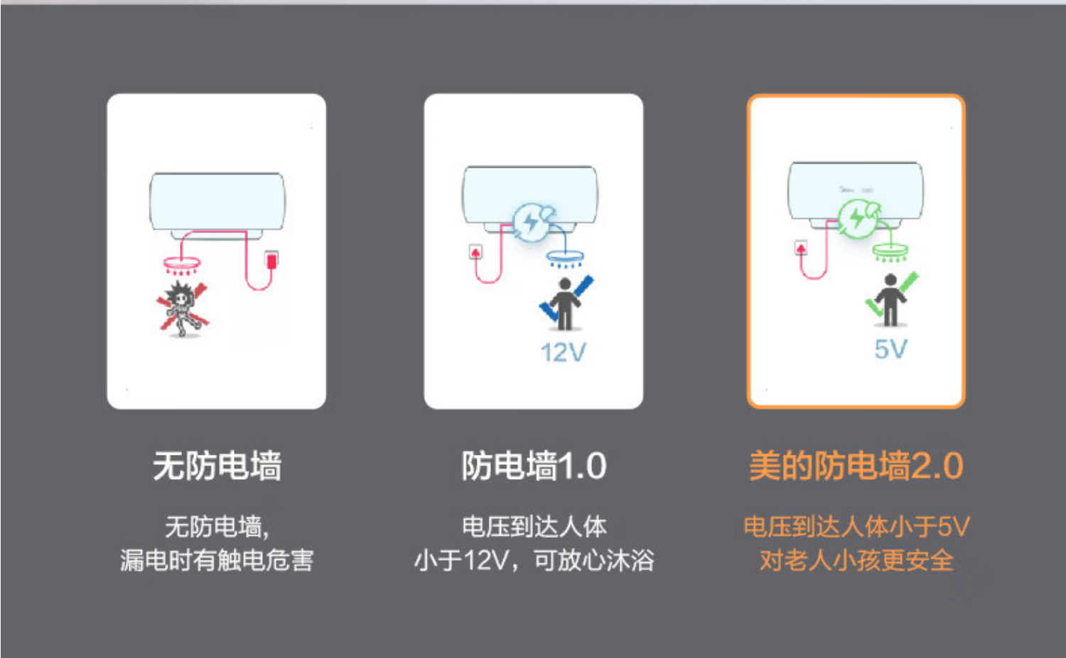 美的电热水器F6033-ZK2(H)