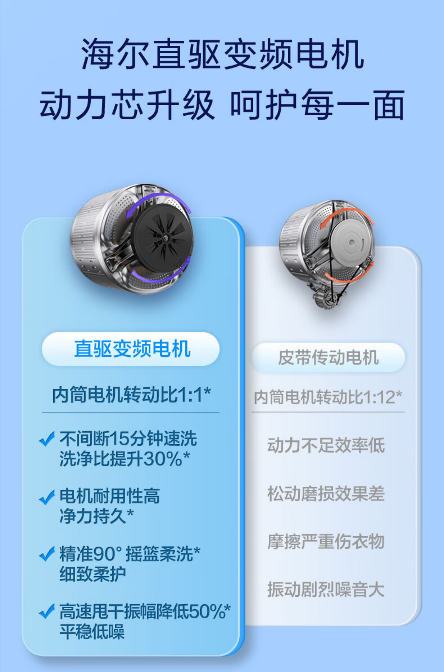 海尔洗烘套EG100PRO87S+EHG100PRO87S