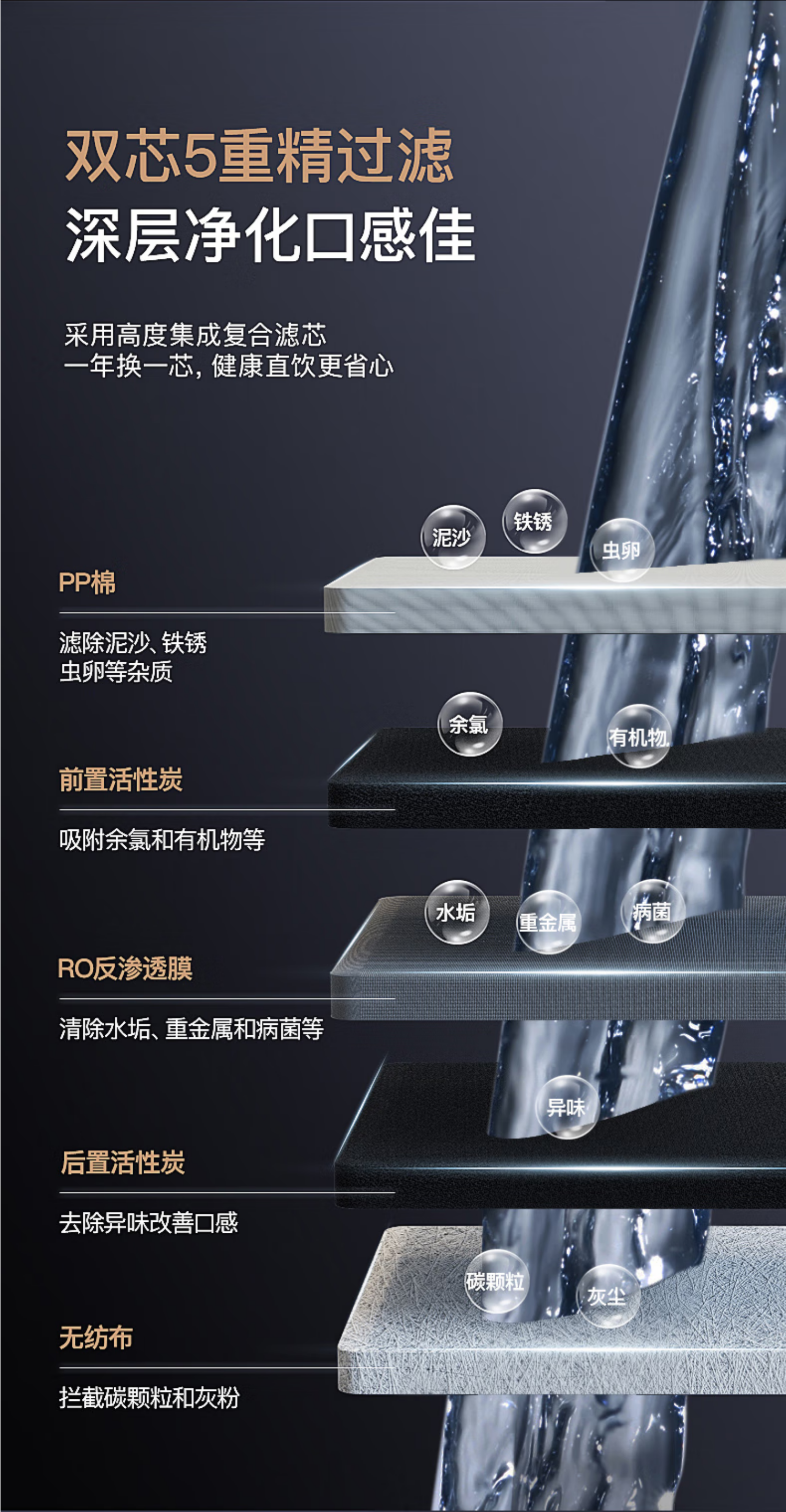华帝净水器J800