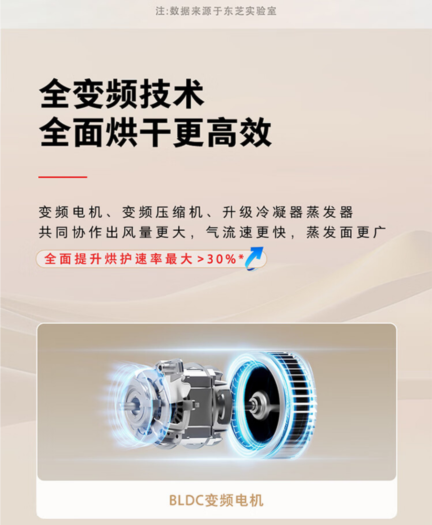 东芝洗烘套DG-10T27BA+DH-10T27BA玉肌纱