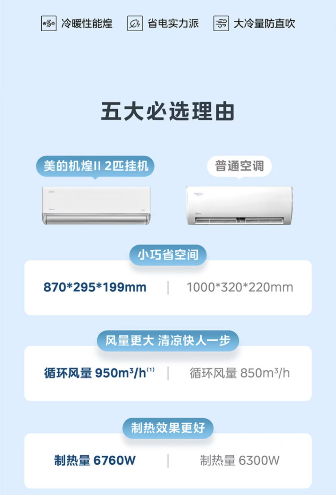 美的机煌II2P挂机KFR-46GW/D2-1