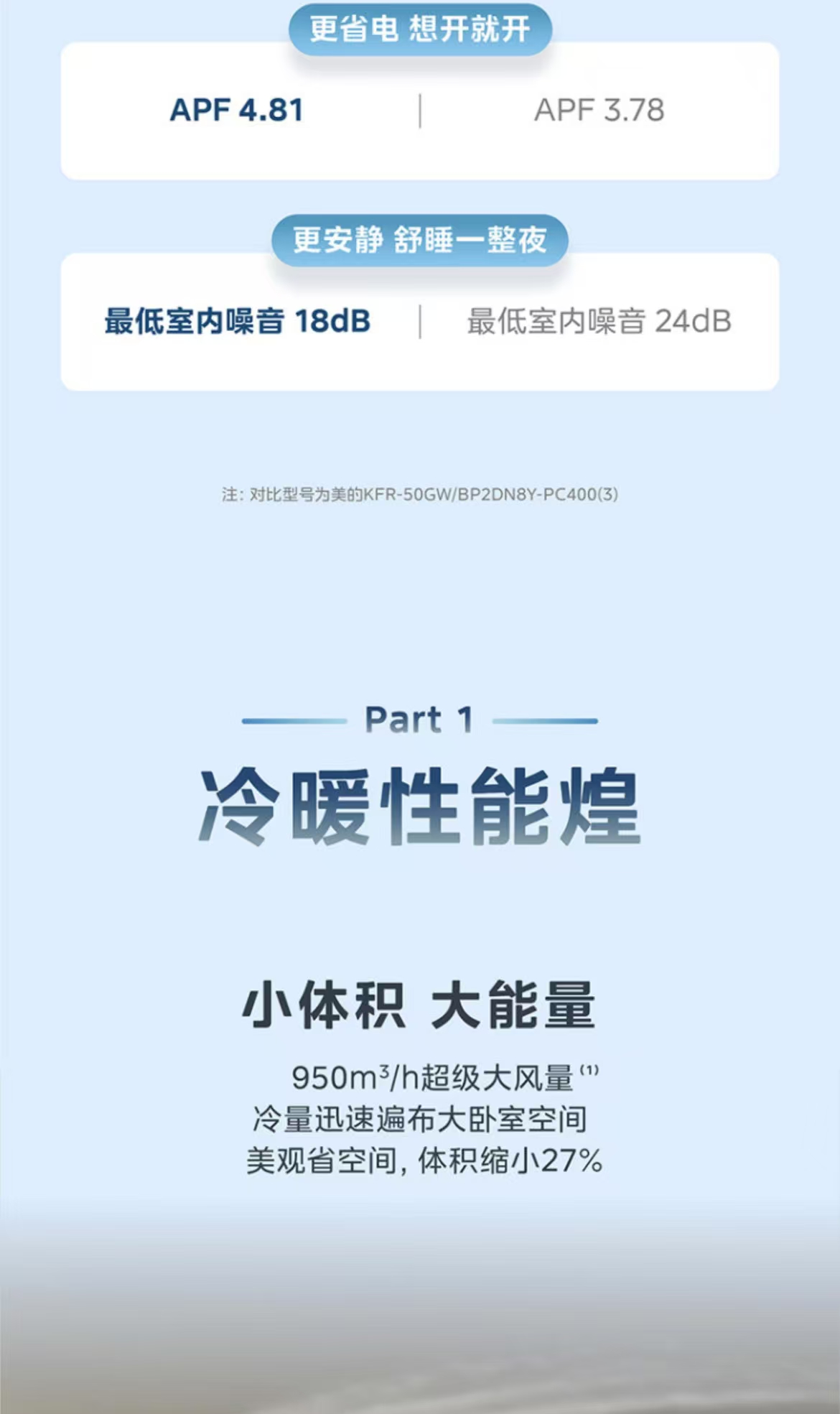 美的机煌II2P挂机KFR-46GW/D2-1