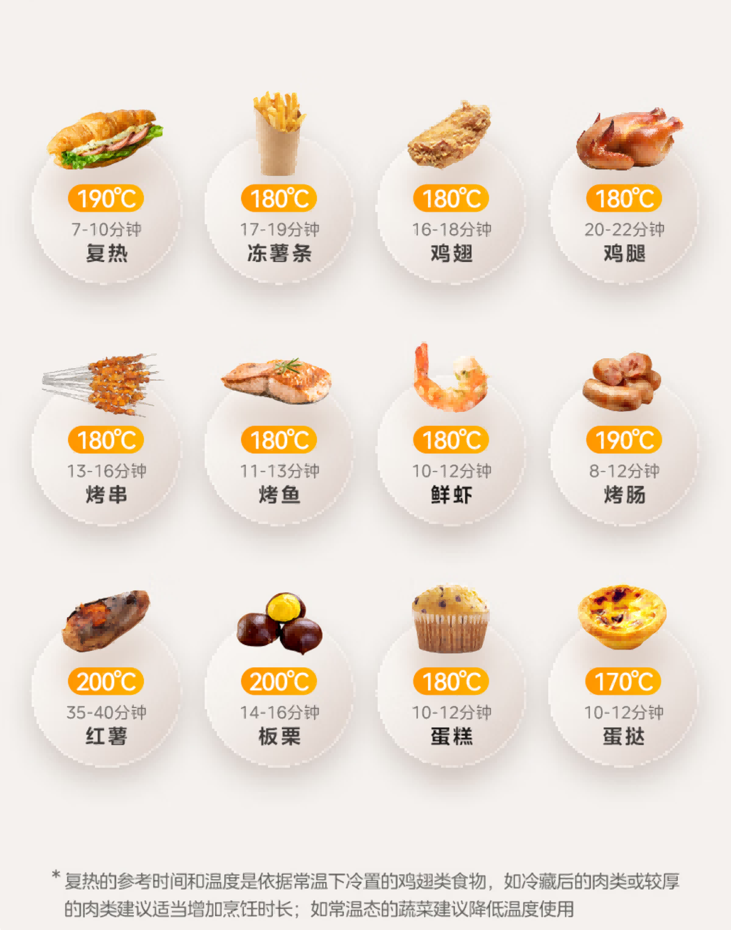 美的空气炸锅KZE5009