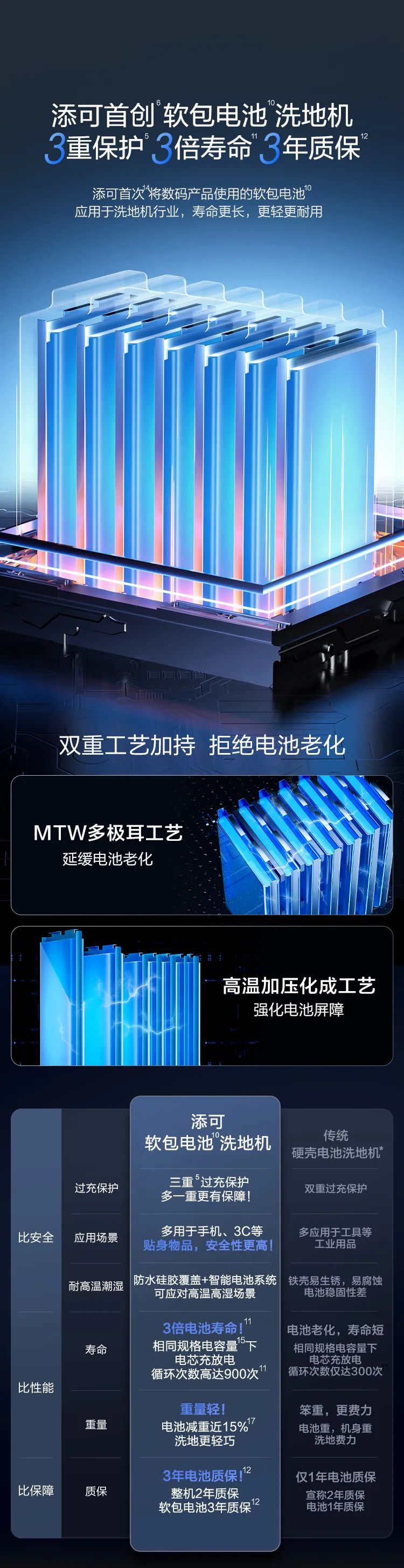 添可洗地机芙万Stretch Box