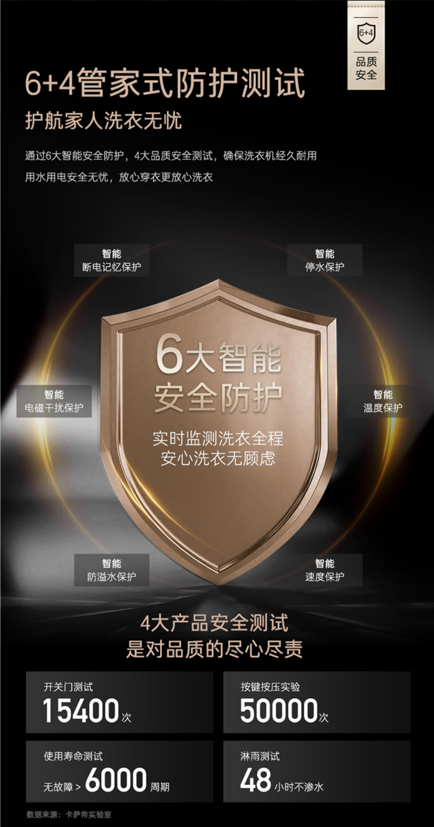 卡萨帝洗衣机滚筒CE HB10LWDKLBU1