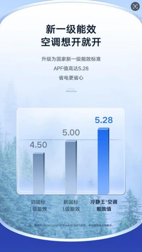格力空调1.5P挂机冷静王+ KFR-35GW(35562)FNhAa-B1(WIFI)