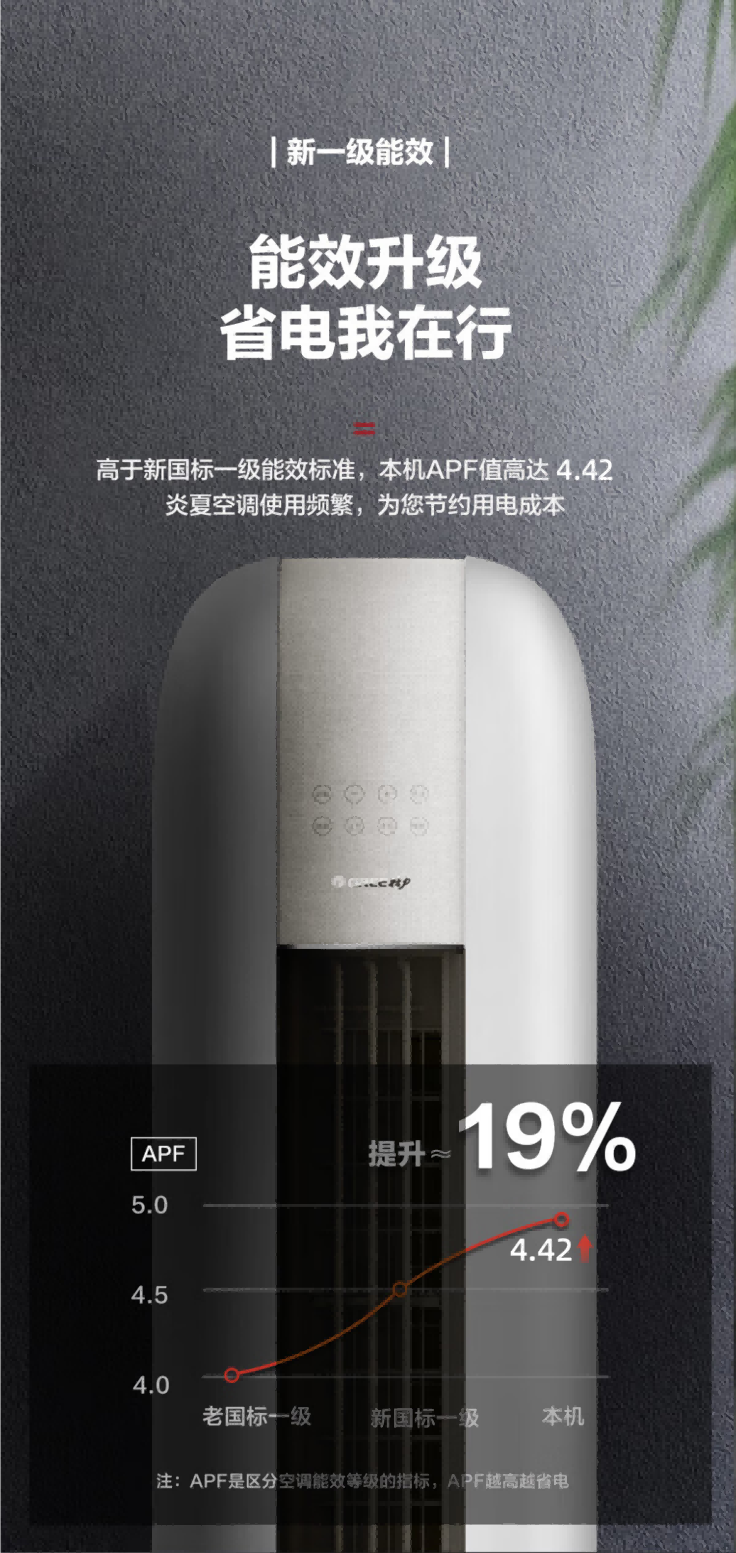 格力空调3P柜机京恬KFR-72LW/(72567)FNhAf-B1(WIFI)