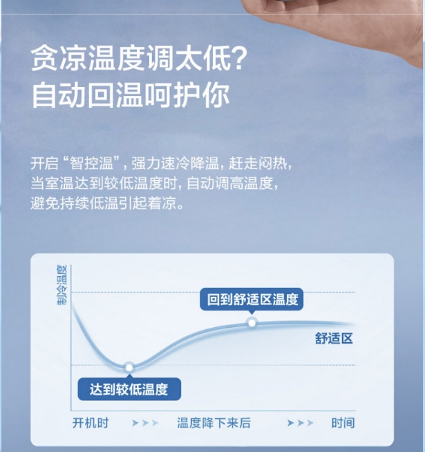 小天鹅空调2P挂机凛云KFR-50GW/N10-1