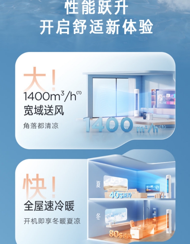 小天鹅空调2P柜机探云KFR-51LW/W12-1