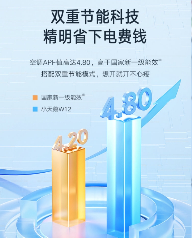 小天鹅空调2P柜机探云KFR-51LW/W12-1