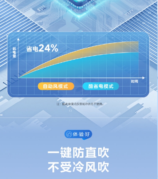 美的空调1.5P挂机冷静星KFR-35GW/PH2