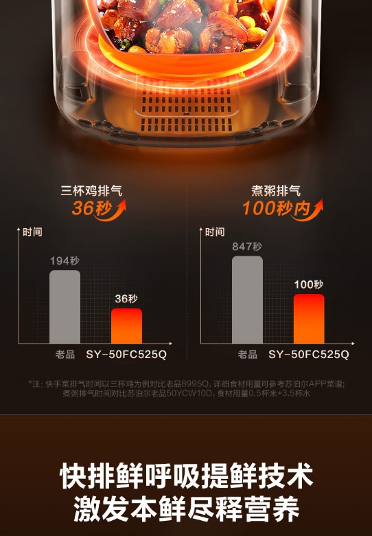 苏泊尔电压力锅SY-50FC525Q