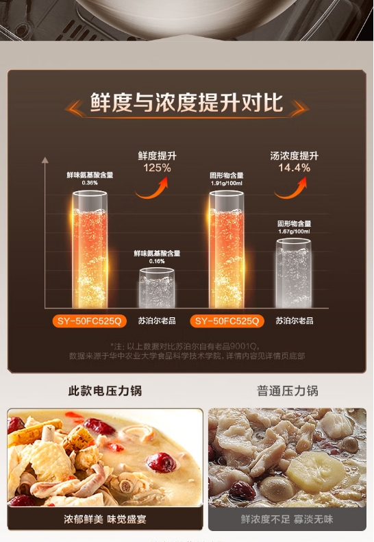 苏泊尔电压力锅SY-50FC525Q