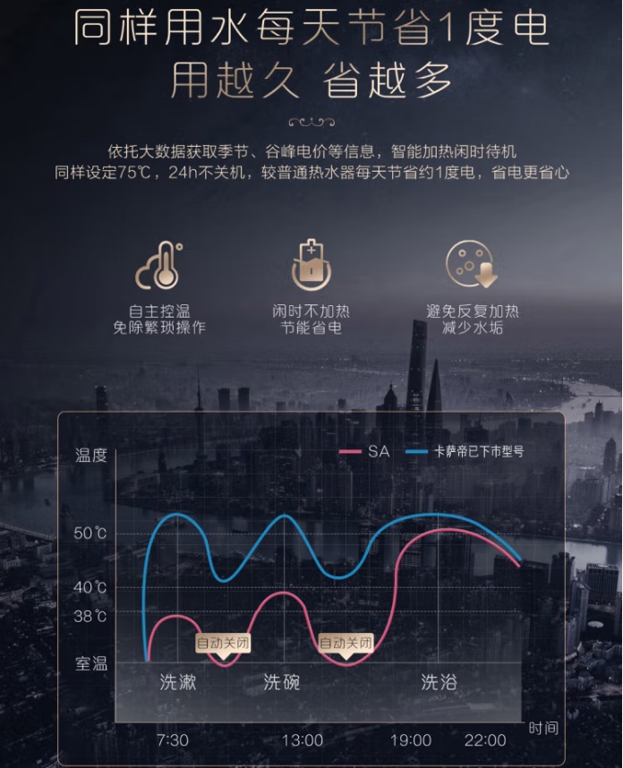 卡萨帝电热水器CEC6005-SA(U1)