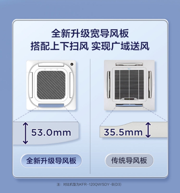 小天鹅空调天花机系列5P  RFD-120QW/N10(BSDN8Y)-D(3)A