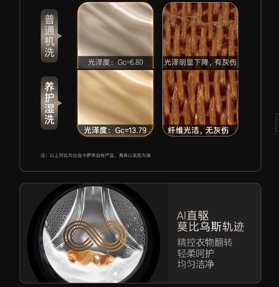 卡萨帝洗衣机滚筒CEHB12SWPTHAU1