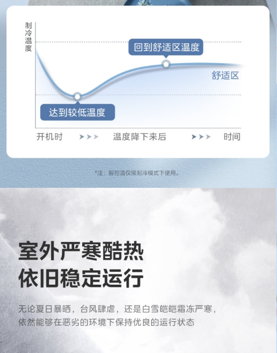 美的空调1.5P挂机KFR-35GW/G3-1A