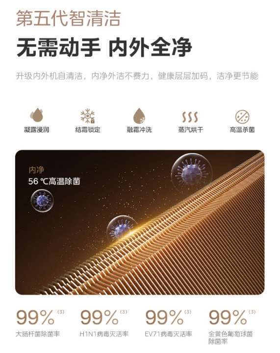 美的空调1.5P挂机风语者F2  KFR-35GW/F2