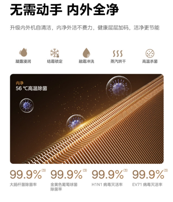 美的空调3P柜机风语者F2  KFR-72LW/F2