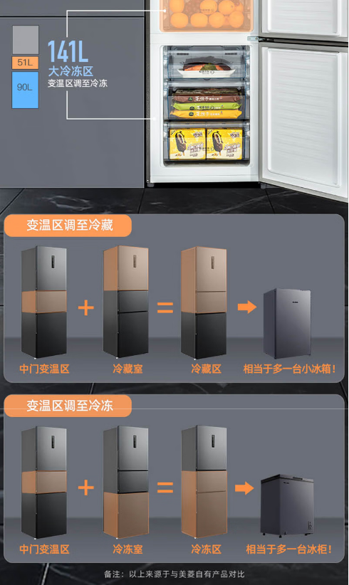 美菱冰箱三开门BCD-272WP3CJC（雅典灰）