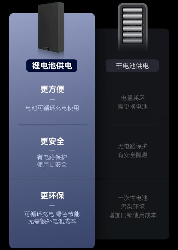 德施曼指纹锁Q3FPro（下摄版）